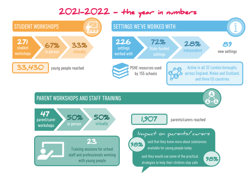 the year in numbers