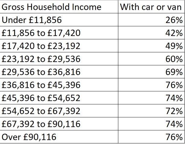 Source: Office for National Statistics, Living Costs and Food Survey, Table 47, London households only.