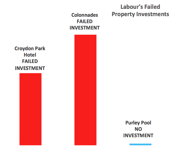 No investment in Purley Pool